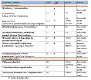 BTS SIO option SLAM  H3 Hitema, expert de l'informatique en alternance